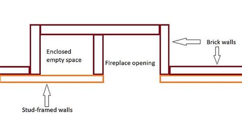 Location Of Proposed Built In Bookcase Album On Imgur