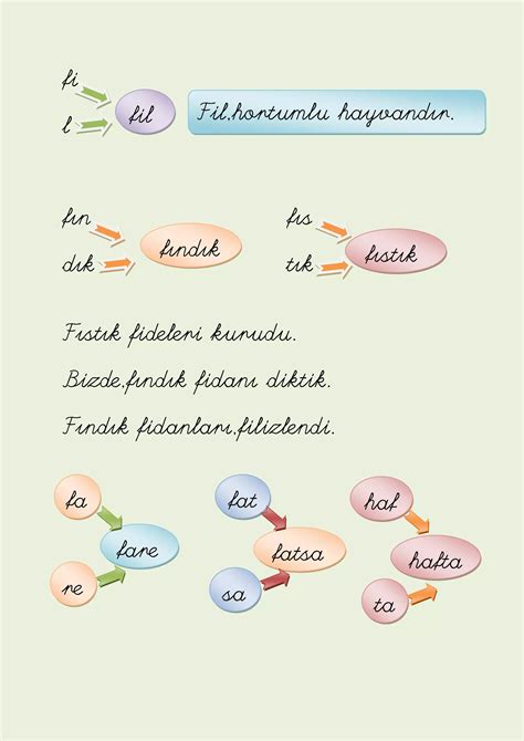 F f sesi hece sözcük cümle PDF