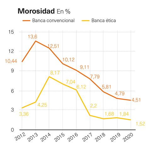 Bar Metro Anual Finanzas Ticas Y De R Cord Alternativas Econ Micas