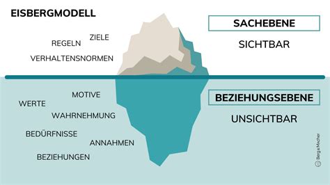 Eisbergmodell Unternehmenskultur Einfach Erkl Rt Berg Macher