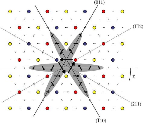 Color Online Core Structure Of The Screw Dislocation Determined