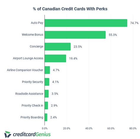 What Are Your Credit Card Benefits Worth? A Study | creditcardGenius