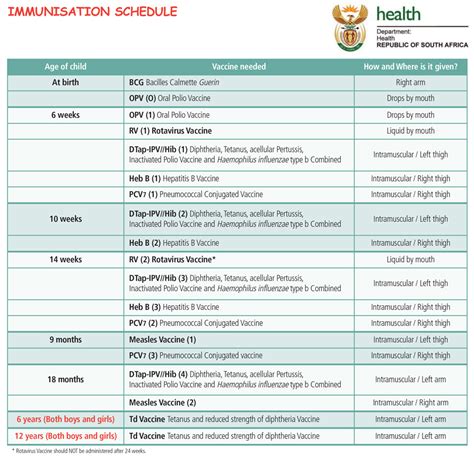 Immunisations highlighted | African Reporter