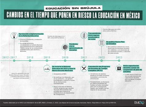 Panorama Del Sistema Educativo Mexicano Desde La Perspectiva De Las