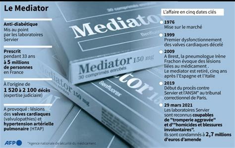 Ouverture Du Proc S En Appel Du Mediator Cac