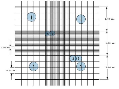 Hemocytometer Uses Procedures Calculations And More LTG