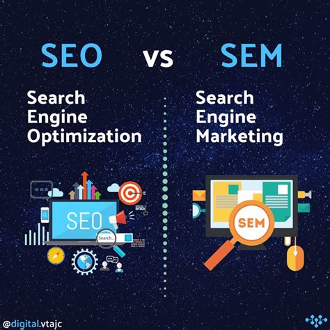 Diferencias Entre SEO Y SEM Analytics