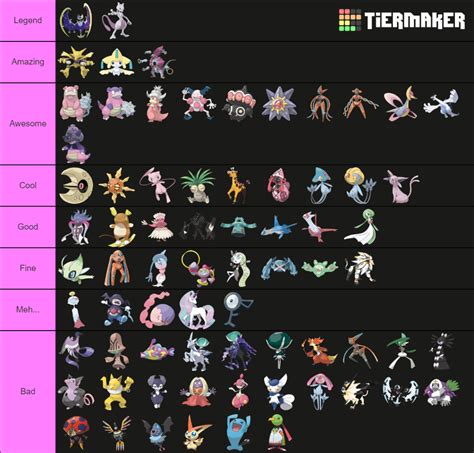 Fully Evolved Psychic Type Pok Mon Tier List Community Rankings