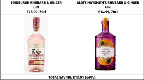 ALDIS GIN NAMED BEST IN THE WORLD ALDI UK Press Office