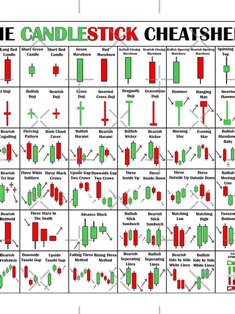 The Candlestick Cheetsheet The Candlestick Pattern Cheat Sheet