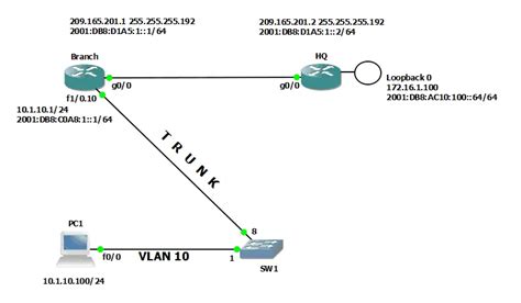 How To Configure Ipv6 Static Routes In Cisco Routers Images And Photos Finder