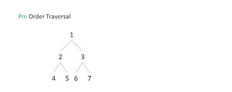 Yu's Coding Garden : [Re-view] Tree Traversal (PreOrder, InOrder, PostOrder): Recursion and Non ...