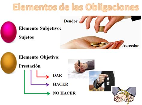 Obligaciones De Dar Hacer Y No Hacer Ejemplos Nuevo Ejemplo