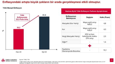 Yılın son enflasyon raporu açıklandı Kocaeli Gazetesi