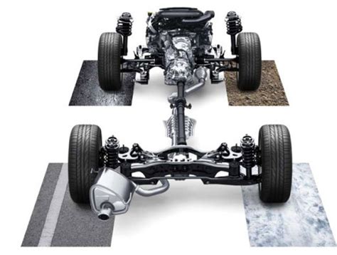 All-wheel-drive systems and how they work (photos) - CNET