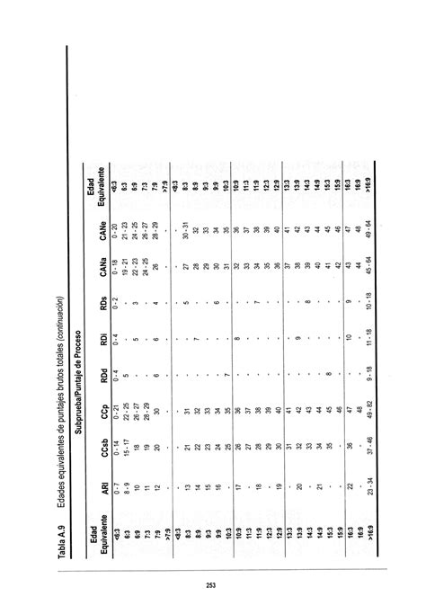 WISC V MANUAL VN 2018.pdf