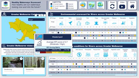 Power Bi Gallery Sales Dashboard Asrposground