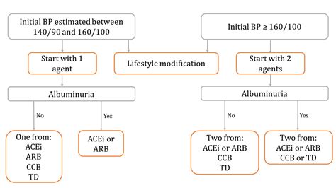 New Clinical Guidelines For Management Of Patients With Arterial