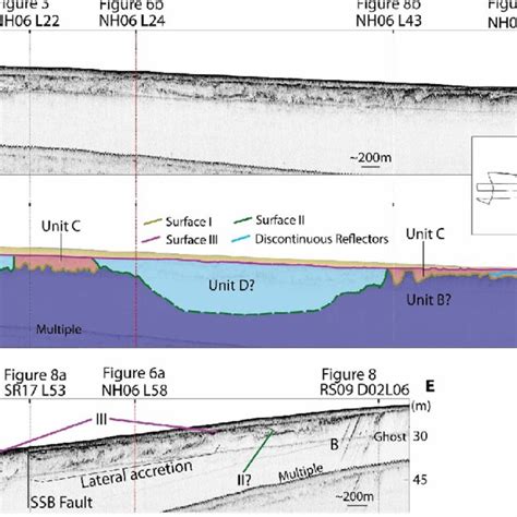 Line NH06 L22 Uninterpreted Top And Interpreted Bottom Inset