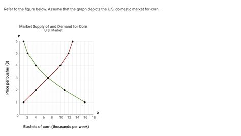 Solved Refer To The Figure Below Assume That The Graph Chegg