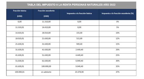 Impuesto A La Renta Personas Naturales Image To U