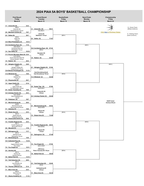 2024 Piaa Boys Basketball Brackets Through First Round