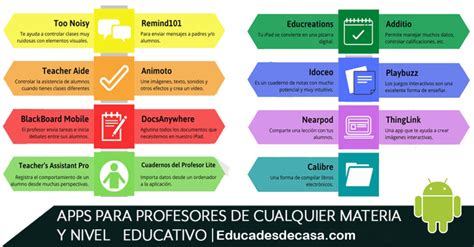 Herramientas Para Docentes S Per Creativos Educa Y Aprende En Casa