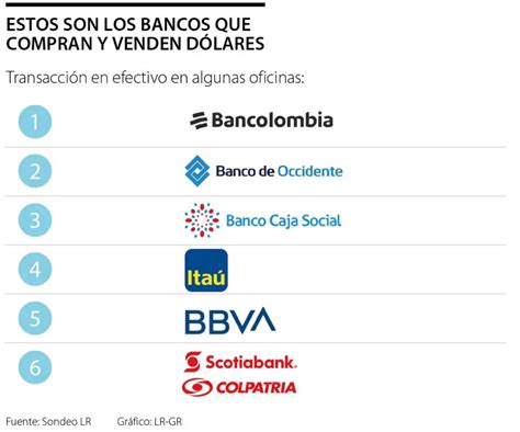 Cuáles son los bancos que venden dólares Haras Dadinco