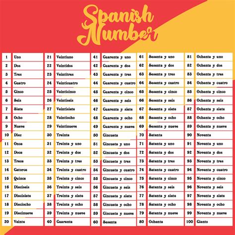 Printable Spanish Numbers