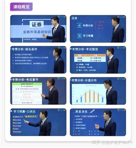 【圣才学习网】2022年证券从业资格考试《金融市场基础知识》考点精讲班 知乎