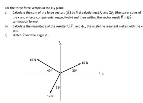 Solved For The Three Force Vectors In The X Y Plane A