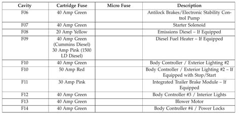 2014 Ram 1500 Fuse Box Diagram Startmycar