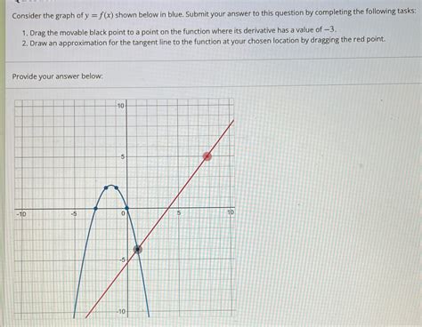 Solved Consider The Graph Of Y F X Shown Below In Blue Submit