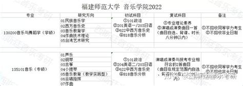 音乐考研 I 福建师范大学音乐学院招生简章解析 知乎