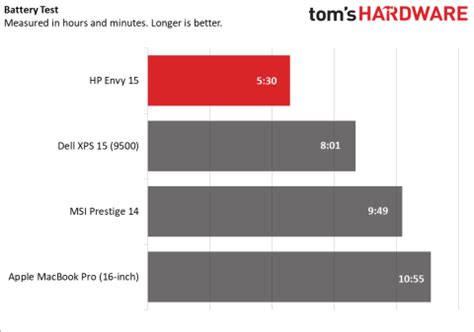 HP Envy 15 Review: Sitting at the Grown-Ups’ Table | Tom's Hardware