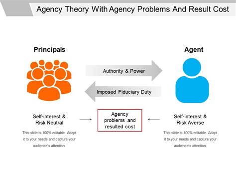 Agency Theory With Agency Problems And Result Cost Powerpoint Shapes