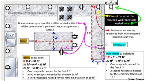 What Is A Kitchen Island Receptacle at Frank Duke blog