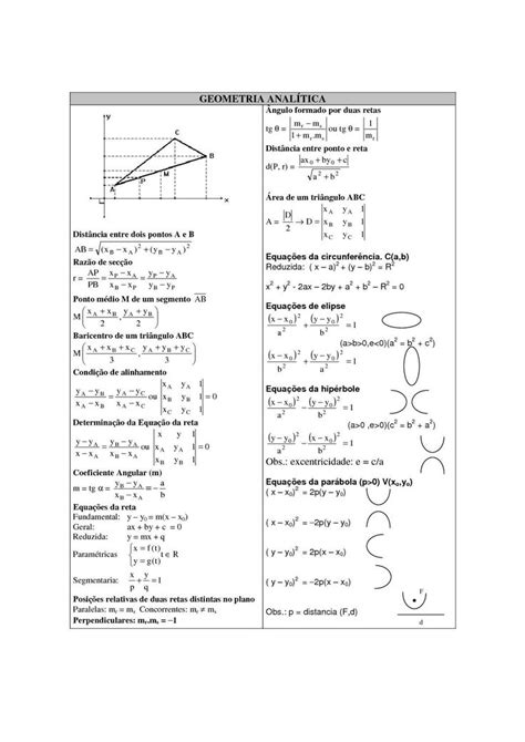 Geometria Analítica Fórmulas Geometria analítica Geometria