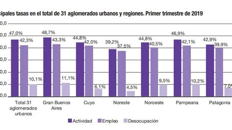 El Desempleo Alcanz En El Pa S Su Nivel M S Alto De Los Ltimos A Os