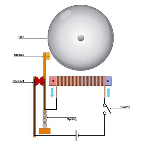 Well Labelled Diagram Of An Electric Bell