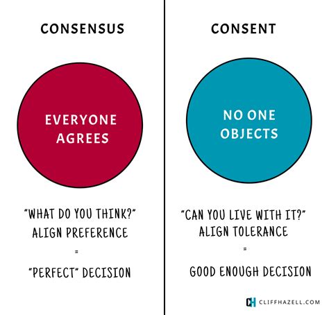 The fastest ways to stall decision-making.