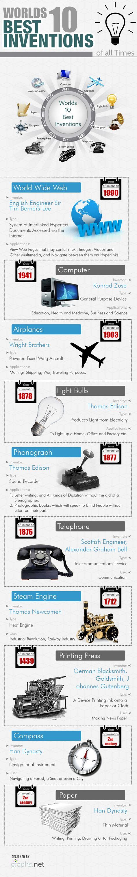 9 Best Inventors And Inventions Infographics Images Inventions