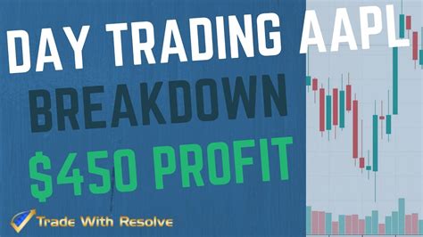 Live Day Trading Online Live Day Trading AAPL For Profit YouTube