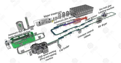 Full Line Bottling Mineral Water Filling Machine Drinking Water Plant