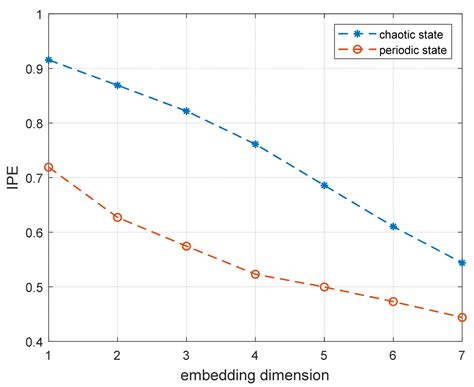 Entropy Free Full Text Research On The Threshold Determination