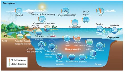 A New Comprehensive Assessment Of Ocean Warmi Eurekalert