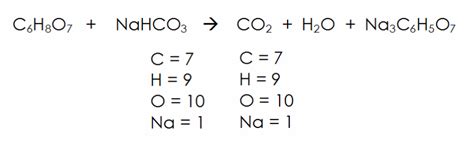 Equation For Sodium Bicarbonate