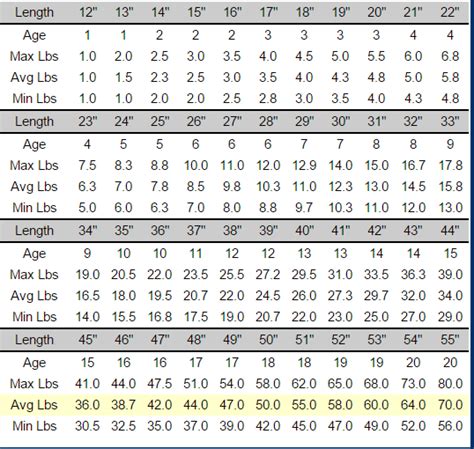 Striped Bass Age Chart Delaware Surf