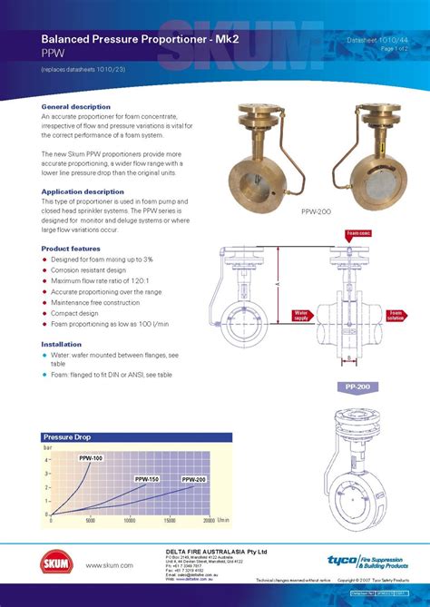 Foam Hardware Delta Fire