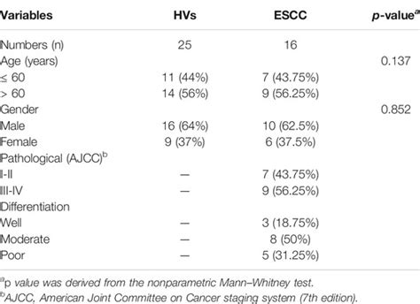 Frontiers The Abnormal Glycopatterns Of Salivary Glycoproteins In